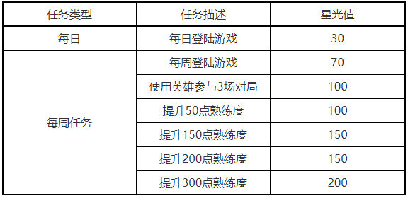 王者荣耀专属梦境皮肤有哪些