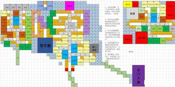 道天录布局图最佳布局攻略