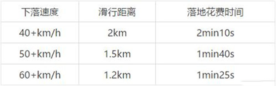 绝地求生轻量版跳伞攻略