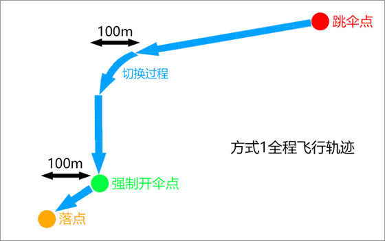 绝地求生轻量版跳伞攻略