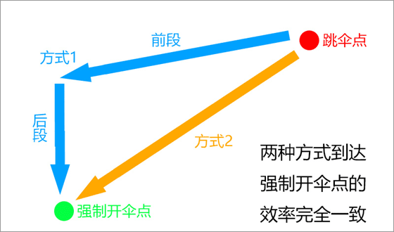 绝地求生轻量版跳伞攻略